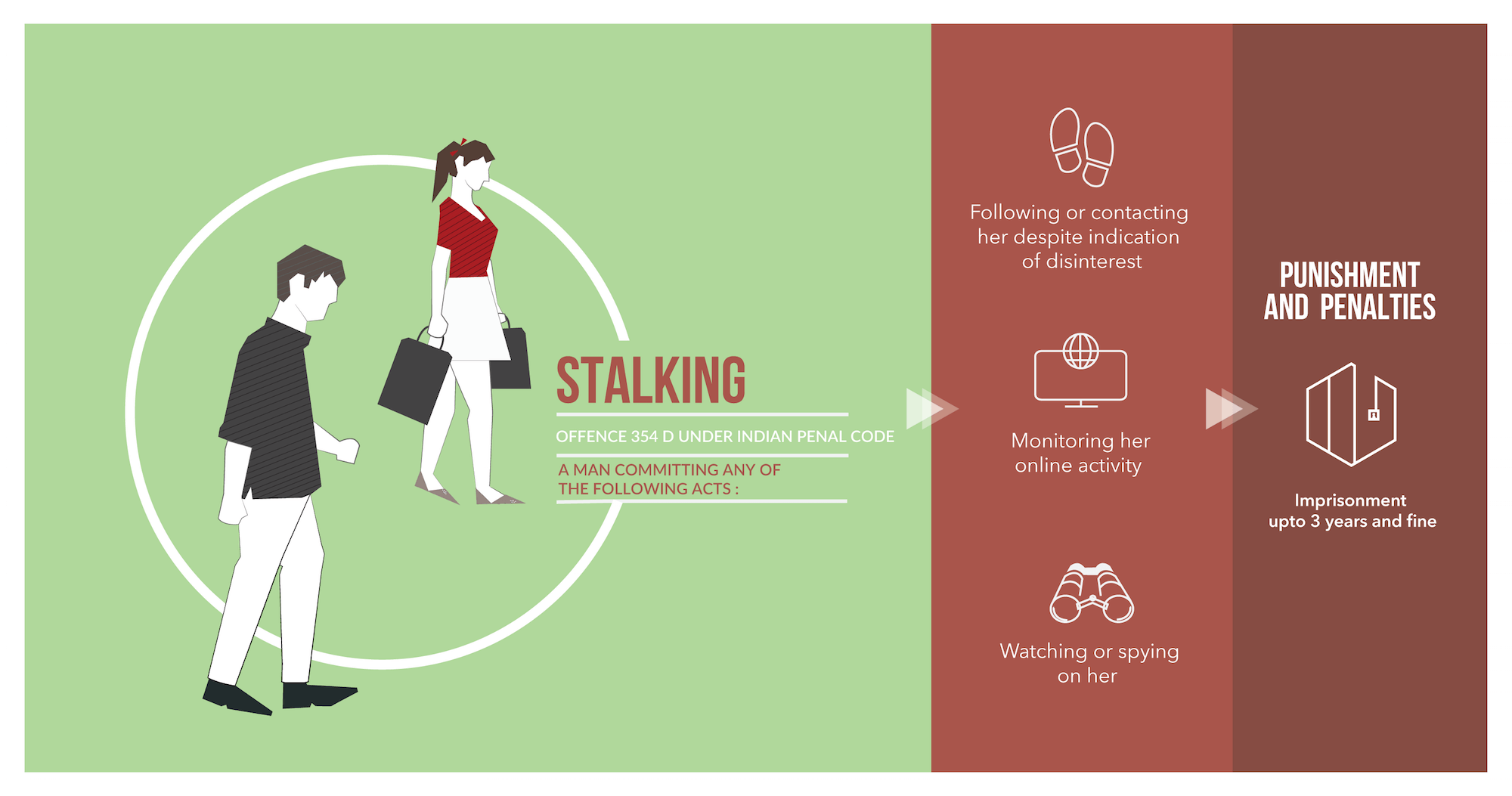 stalking