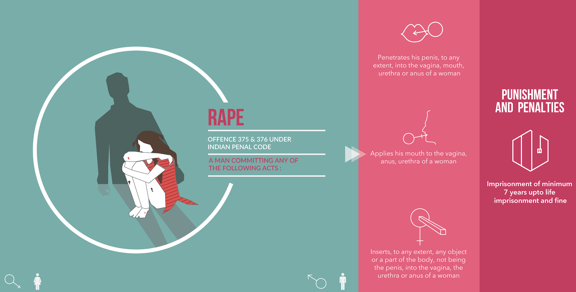 rape